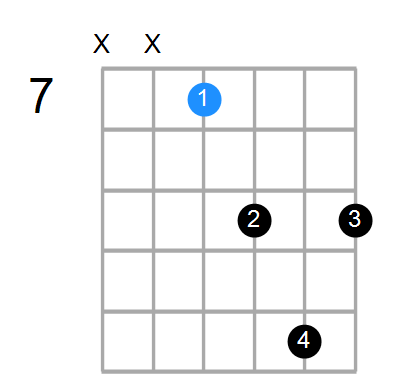 Aaddb9 Chord